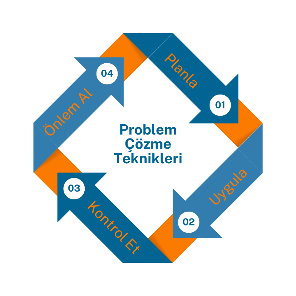 Hata Türleri ve Kök Neden Analizi (8D, Fishbone)