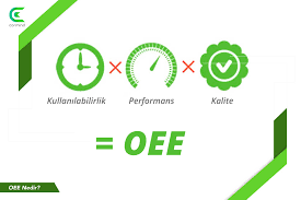 OEE, Verimlilik ve Performans Takibi